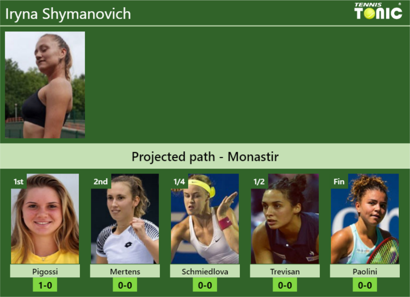 Iryna Shymanovich Stats Info Nmfvmnoaiy Iryna Shymanovich Stats info