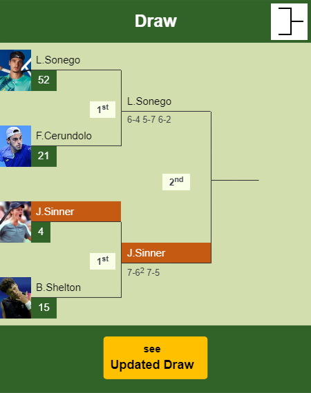 ATP Vienna Open: Ben Shelton vs Jannik Sinner; Preview, Head-to-Head, and  Prediction - EssentiallySports