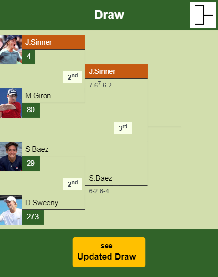 Jannik Sinner Draw info