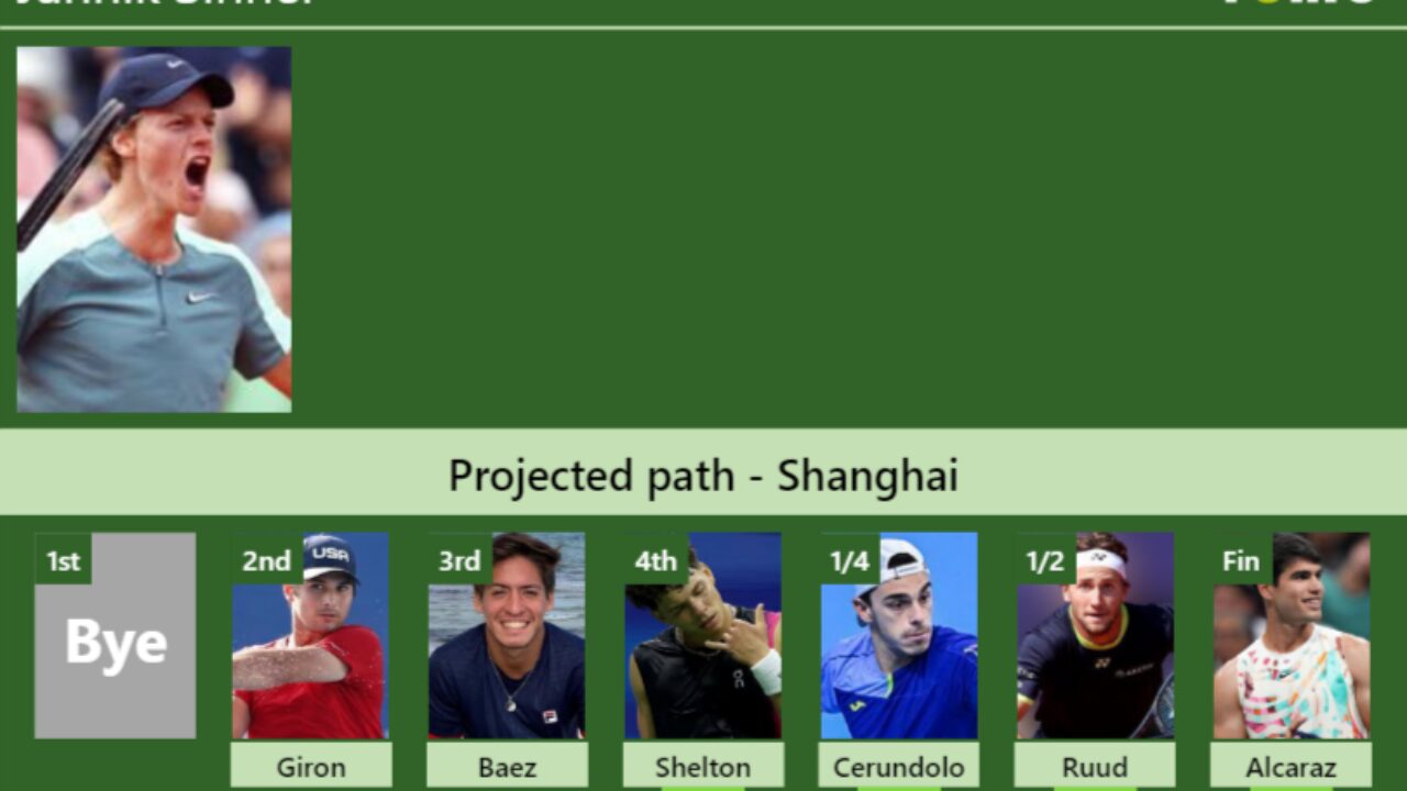 UPDATED R4]. Prediction, H2H of Sebastian Korda's draw vs Cerundolo,  Sinner, Ruud, Alcaraz to win the Shanghai - Tennis Tonic - News, Predictions,  H2H, Live Scores, stats