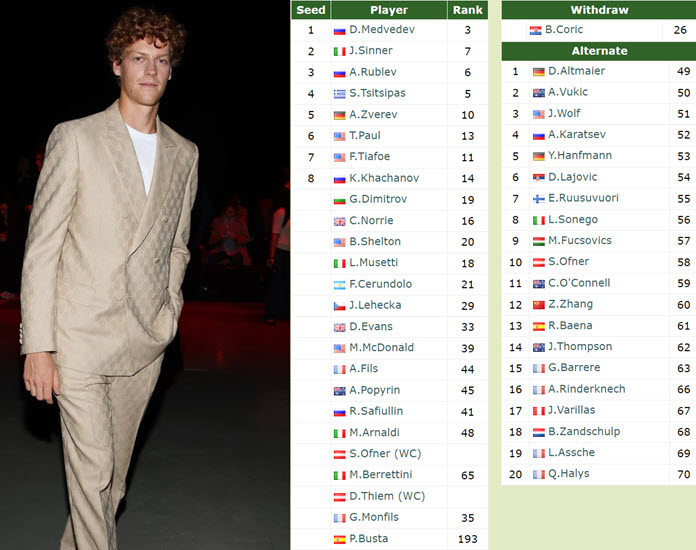 2023 Vienna Open ATP Entry List - Medvedev, Tsitsipas, Sinner & more