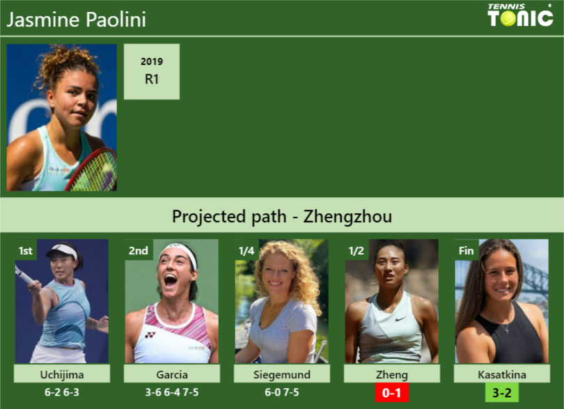 [UPDATED SF]. Prediction, H2H of Jasmine Paolini's draw vs Zheng ...