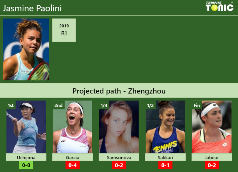 ZHENGZHOU DRAW. Jasmine Paolini's prediction with Uchijima next. H2H ...