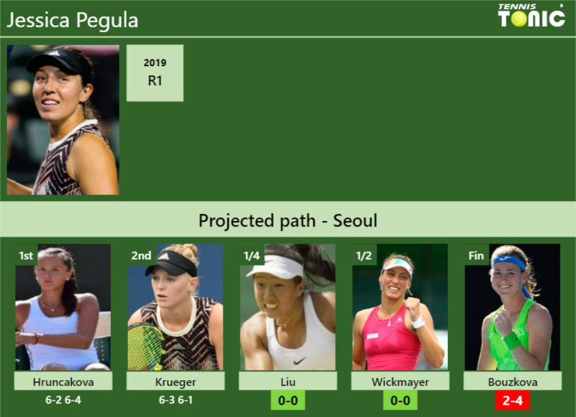 [UPDATED QF]. Prediction, H2H of Jessica Pegula's draw vs Liu ...