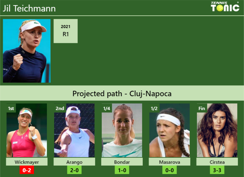 Jil Teichmann Stats info