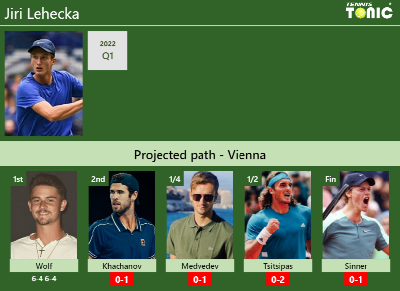 [UPDATED R2]. Prediction, H2H Of Jiri Lehecka's Draw Vs Khachanov ...