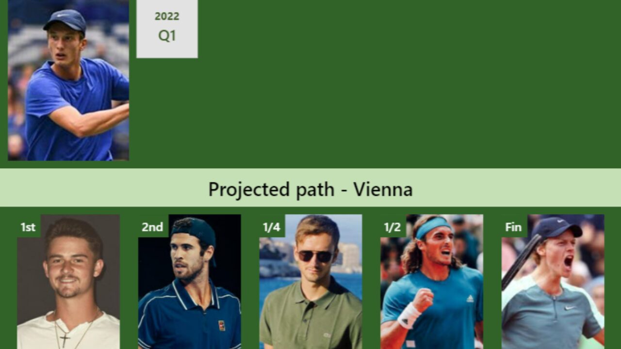 Tennis, ATP – Vienna Open 2023: Lehecka gets past Wolf - Tennis Majors