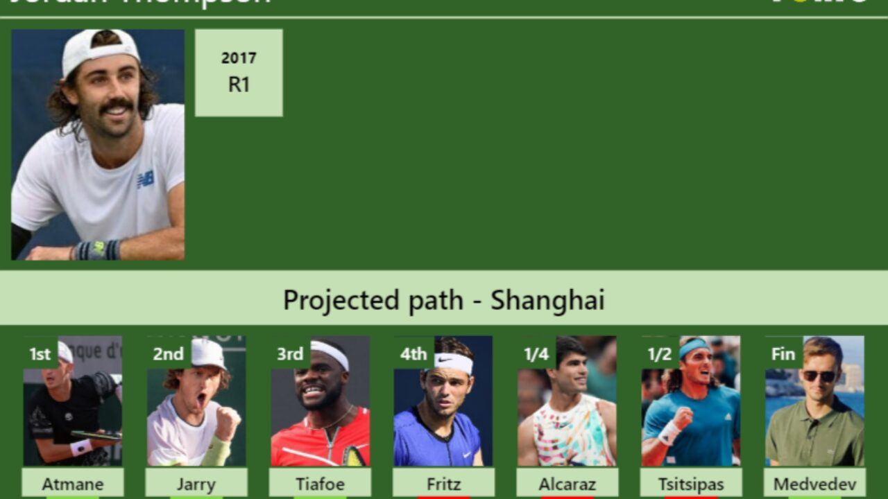 Tennis, ATP – Shanghai Masters 2023: Atmane defeats Thompson - Tennis Majors