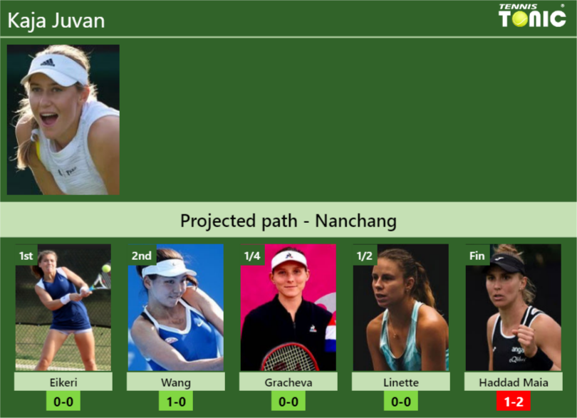 Kaja Juvan Stats Info P7zrsvrkwf Kaja Juvan Stats info