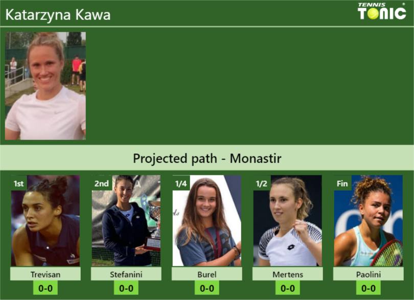 Katarzyna Kawa Stats Info 4upz3obyqw Katarzyna Kawa Stats info