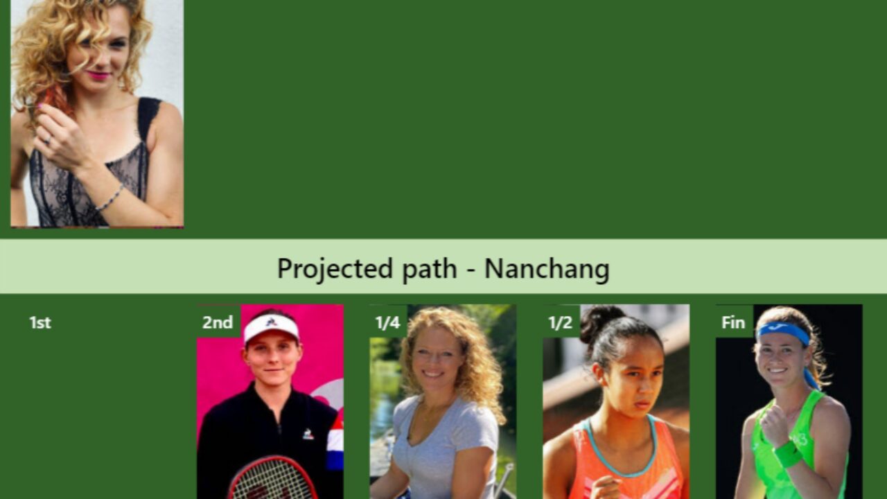 LIVE RANKINGS. Fernandez improves her ranking before squaring off with  Siniakova in Nanchang - Tennis Tonic - News, Predictions, H2H, Live Scores,  stats