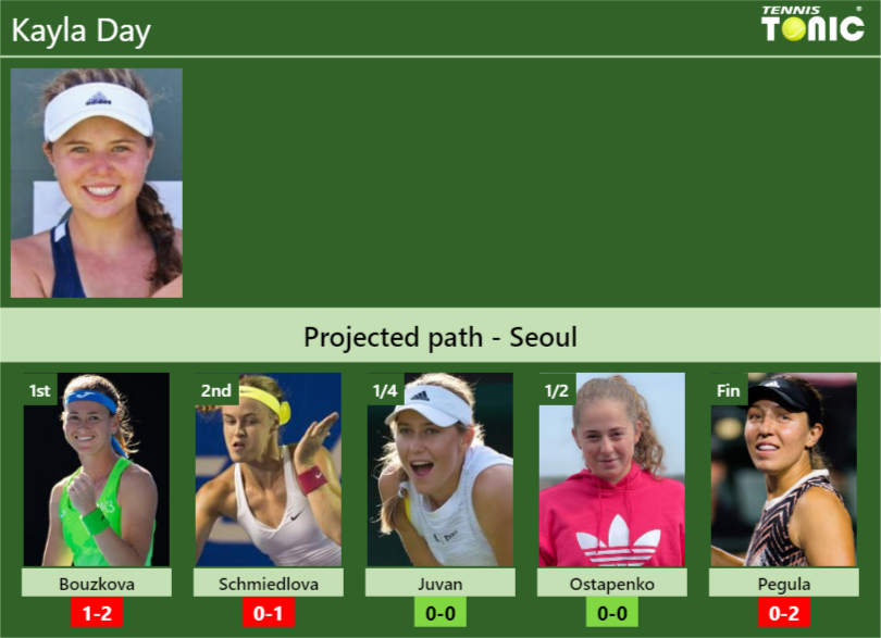 SEOUL DRAW. Kayla Day's prediction with Bouzkova next. H2H and rankings ...
