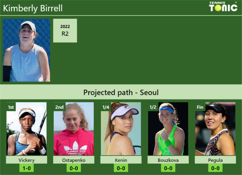 SEOUL DRAW. Kimberly Birrell's prediction with Vickery next. H2H and