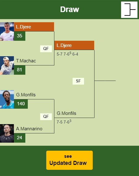 Laslo Djere Draw info