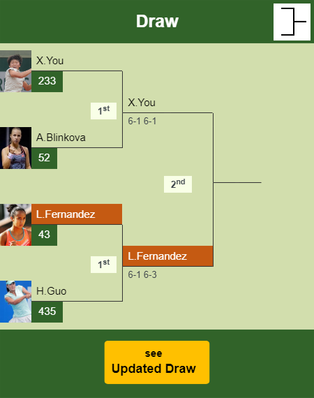 Leylah Annie Fernandez Draw info