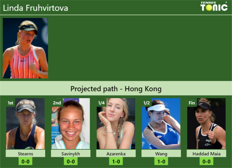 HONG KONG DRAW. Linda Fruhvirtova's prediction with Stearns next. H2H ...