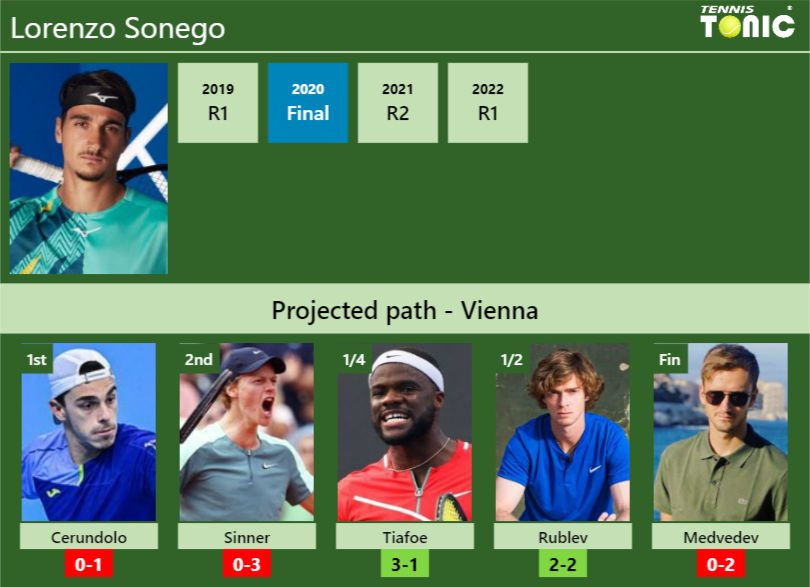 Draw released for Erste Bank Open Vienna including Tsitsipas v Dimitrov and  Murray v Hurkacz