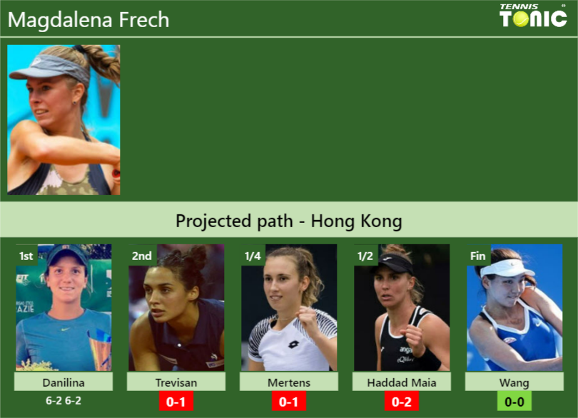 [UPDATED R2]. Prediction, H2H of Magdalena Frech's draw vs Trevisan ...