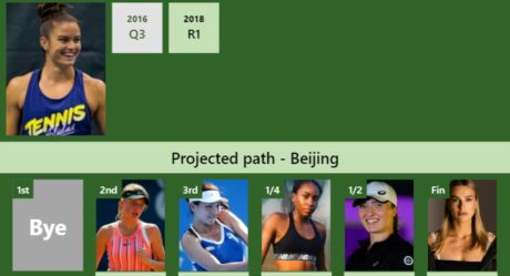 LIVE RANKINGS. Cirstea improves her ranking right before facing Sakkari in  Cincinnati - Tennis Tonic - News, Predictions, H2H, Live Scores, stats