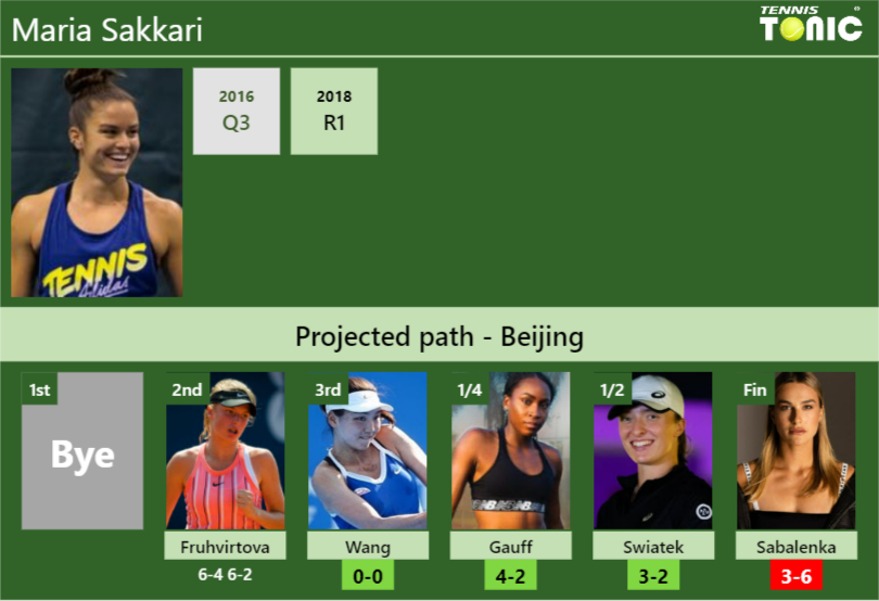 [updated R3]. Prediction, H2h Of Maria Sakkari's Draw Vs Wang, Gauff 