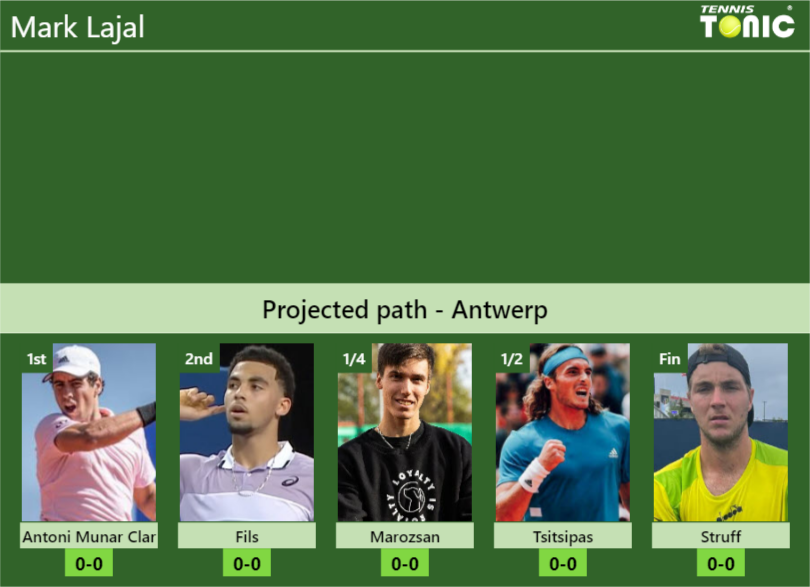 ANTWERP DRAW. Mark Lajal’s prediction with Antoni Munar Clar next. H2H and rankings