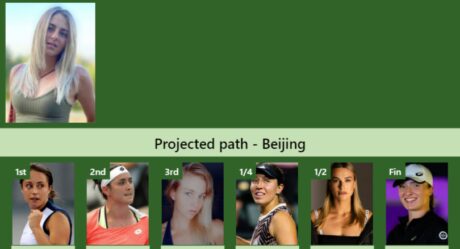 LIVE RANKINGS. Kostyuk improves her position ahead of playing Linette in  San Diego - Tennis Tonic - News, Predictions, H2H, Live Scores, stats