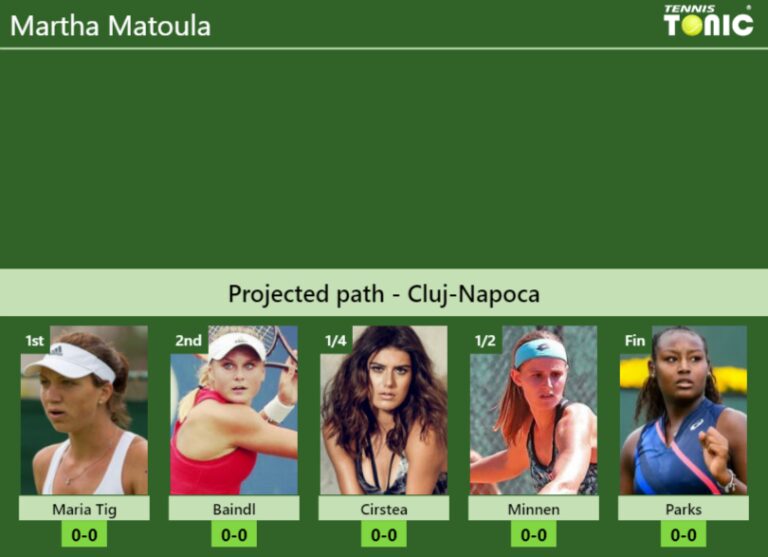 Cluj Napoca Draw Martha Matoulas Prediction With Maria Tig Next H2h And Rankings Tennis 0983