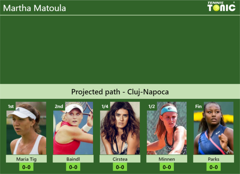 Martha Matoula Stats info