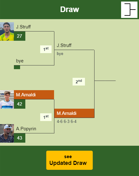 Matteo Arnaldi Draw info