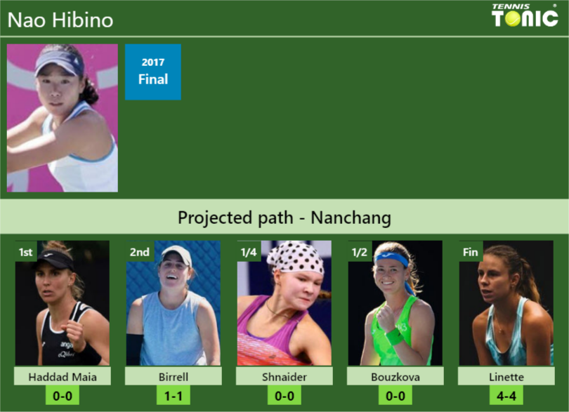 NANCHANG DRAW. Nao Hibino's prediction with Haddad Maia next. H2H and ...