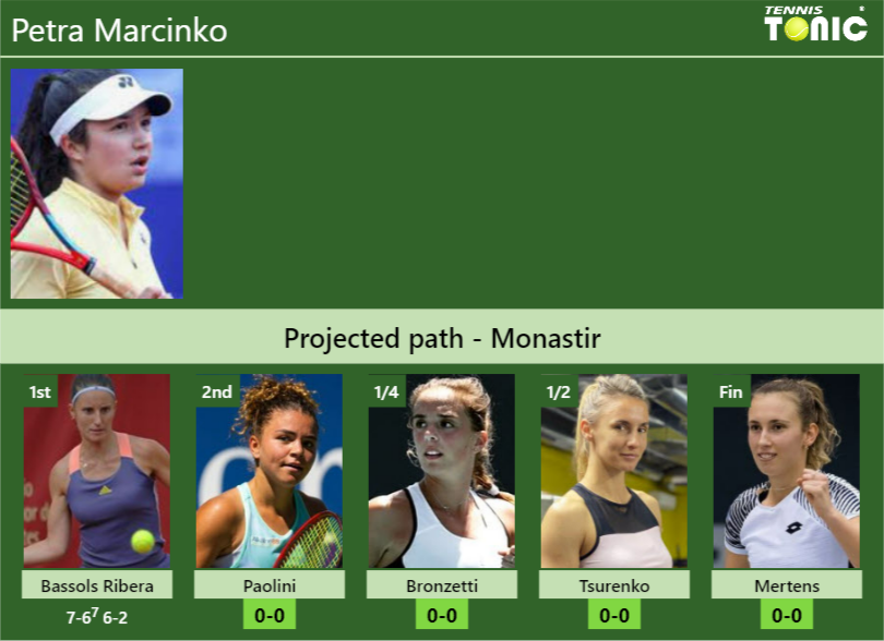 [UPDATED R2]. Prediction, H2H of Petra Marcinko’s draw vs Paolini, Bronzetti, Tsurenko, Mertens to win the Monastir