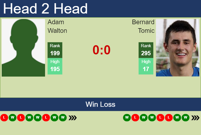 Prediction and head to head Adam Walton vs. Bernard Tomic