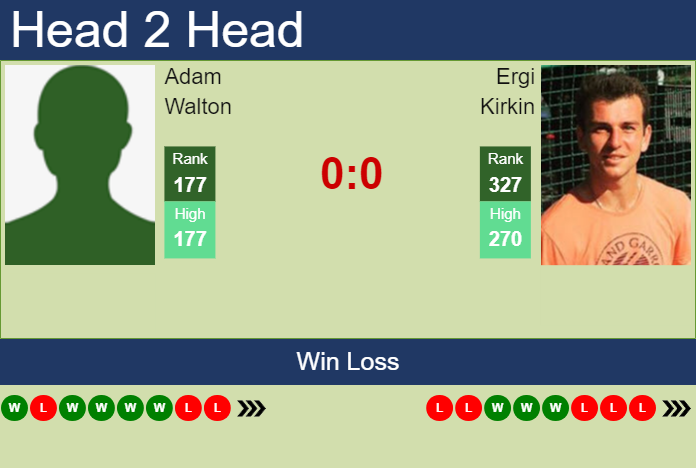 H2H, prediction of Adam Walton vs Ergi Kirkin in Hamburg Challenger with odds, preview, pick | 16th October 2023