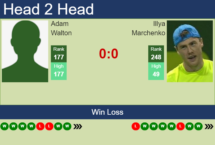 H2H, prediction of Adam Walton vs Illya Marchenko in Hamburg Challenger with odds, preview, pick | 20th October 2023
