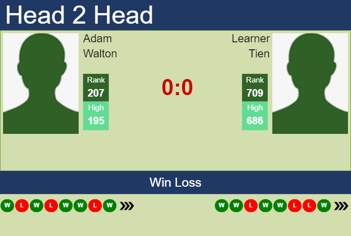 Prediction and head to head Adam Walton vs. Learner Tien