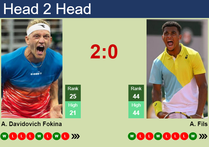 UPDATED R4]. Prediction, H2H of Sebastian Korda's draw vs Cerundolo,  Sinner, Ruud, Alcaraz to win the Shanghai - Tennis Tonic - News, Predictions,  H2H, Live Scores, stats