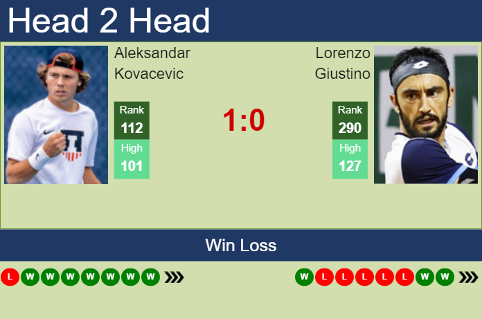 Prediction and head to head Aleksandar Kovacevic vs. Lorenzo Giustino