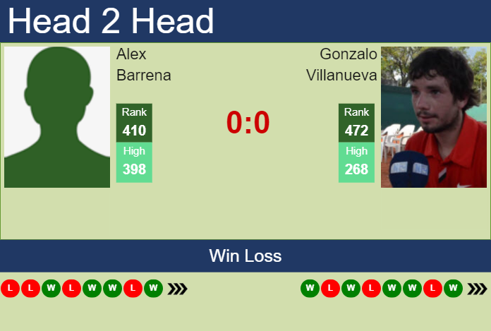 H2H, prediction of Alex Barrena vs Gonzalo Villanueva in Buenos Aires Challenger with odds, preview, pick | 9th October 2023
