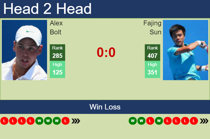 Prediction And Head To Head Alex Bolt Vs. Fajing Sun Fhvdmp61nh Prediction and head to head Alex Bolt vs. Fajing Sun
