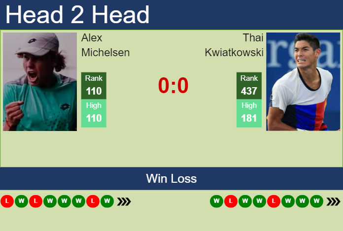 Prediction and head to head Alex Michelsen vs. Thai Kwiatkowski