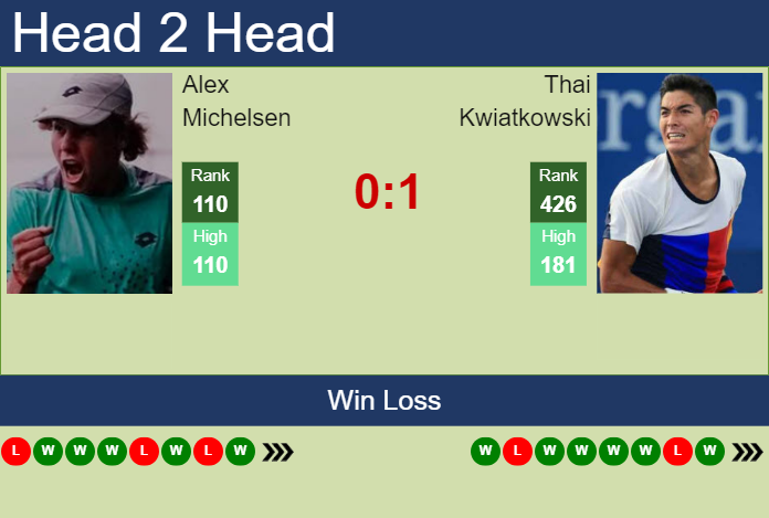 H2H, prediction of Alex Michelsen vs Thai Kwiatkowski in Fairfield Challenger with odds, preview, pick | 12th October 2023