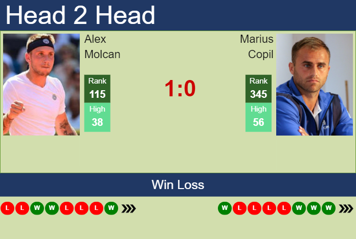 Prediction and head to head Alex Molcan vs. Marius Copil