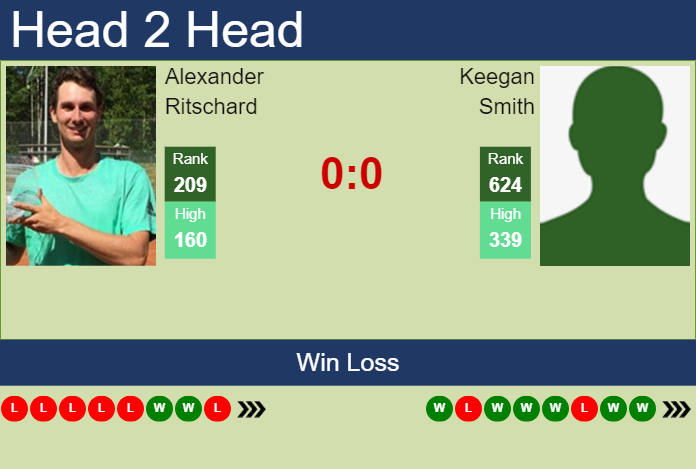 Prediction and head to head Alexander Ritschard vs. Keegan Smith