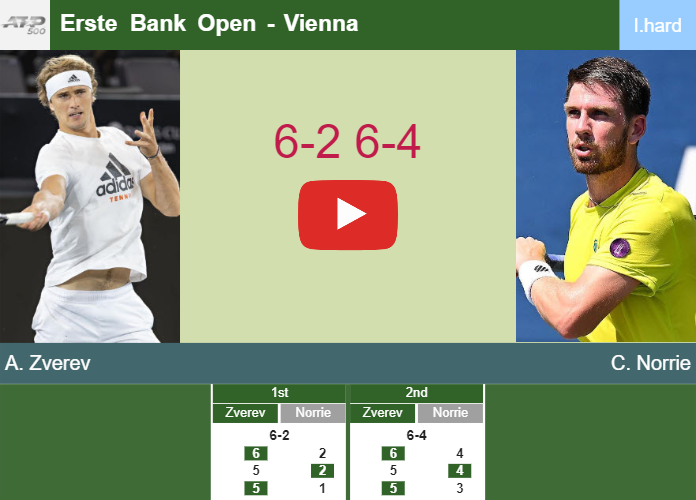 Alexander Zverev Has Won Vienna Tennis Open 2021, Some Information about  Vienna Tennis Open and Winners, 2021