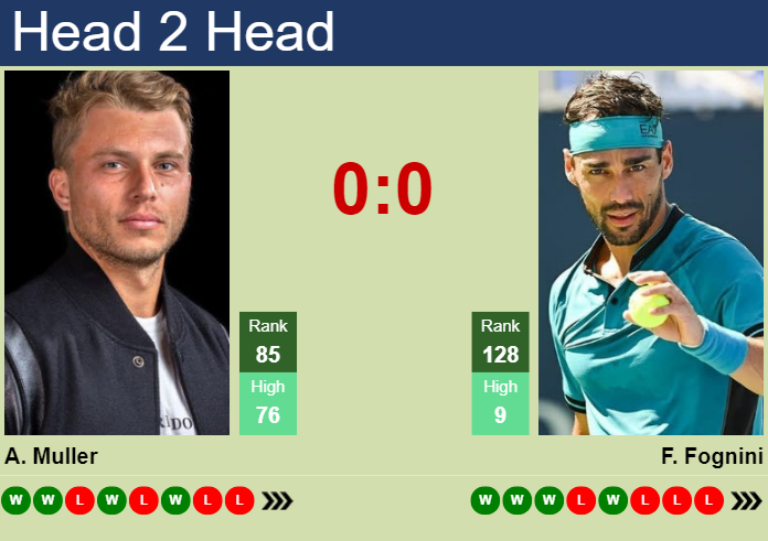 H2H, prediction of Alexandre Muller vs Fabio Fognini in Olbia Challenger with odds, preview, pick | 17th October 2023