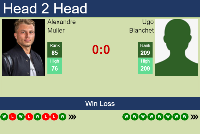 Prediction and head to head Alexandre Muller vs. Ugo Blanchet
