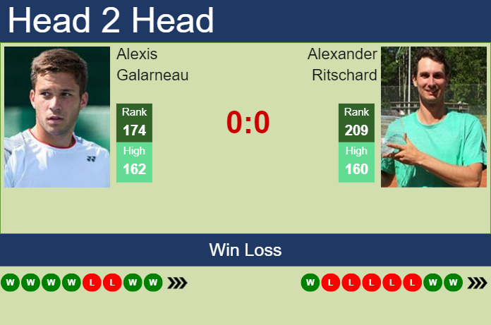 Prediction and head to head Alexis Galarneau vs. Alexander Ritschard