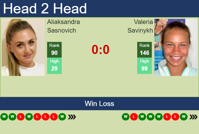 H2H, prediction of Aliaksandra Sasnovich vs Valeria Savinykh in Nanchang with odds, preview, pick | 19th October 2023