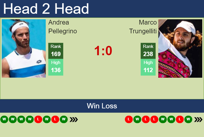 Prediction and head to head Andrea Pellegrino vs. Marco Trungelliti