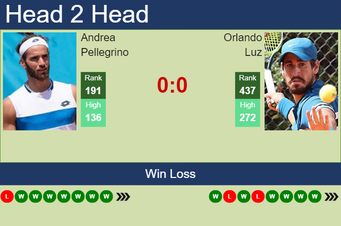 Prediction and head to head Andrea Pellegrino vs. Orlando Luz